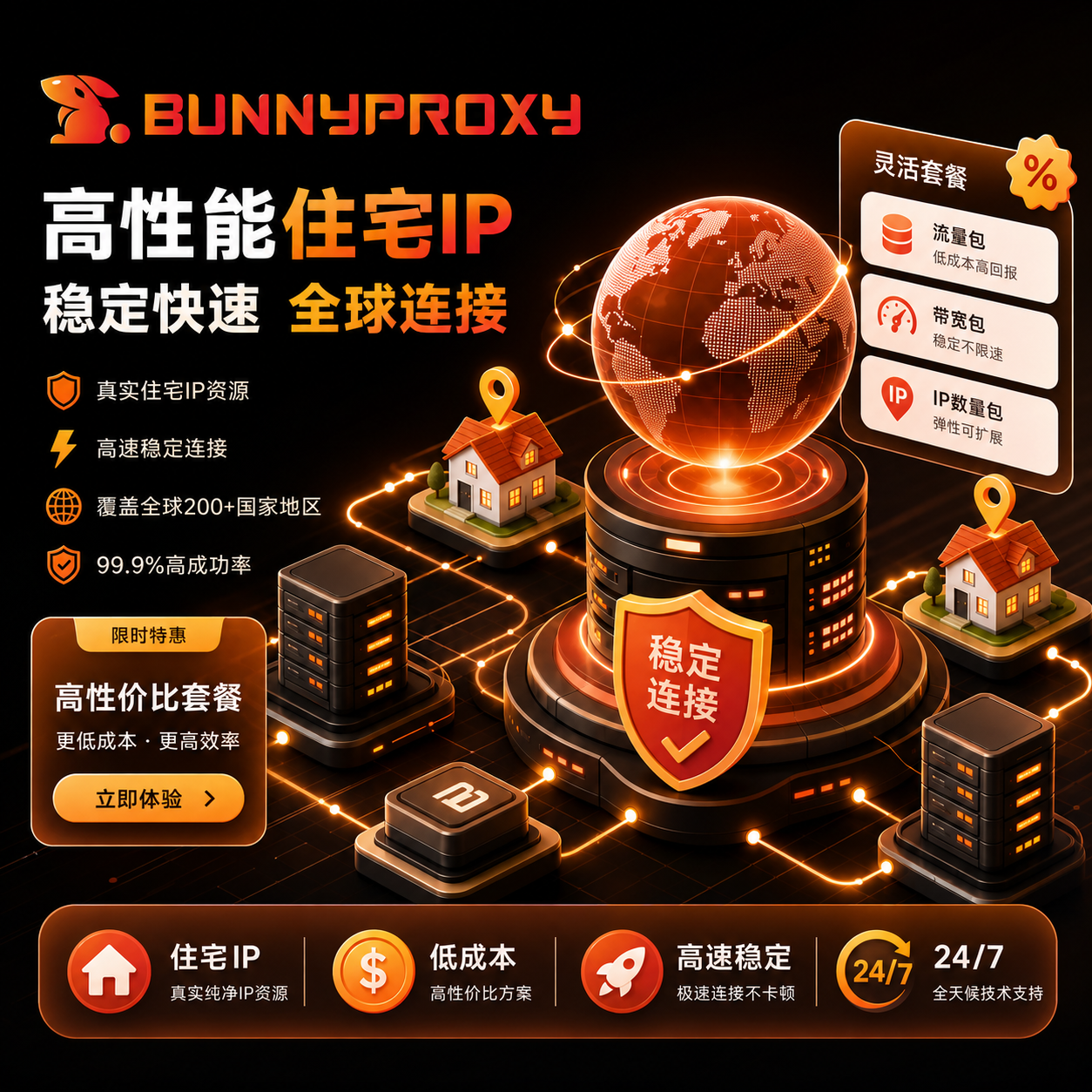 10G | 只能会用才买 bunnyproxy.com 住宅IP动态流量